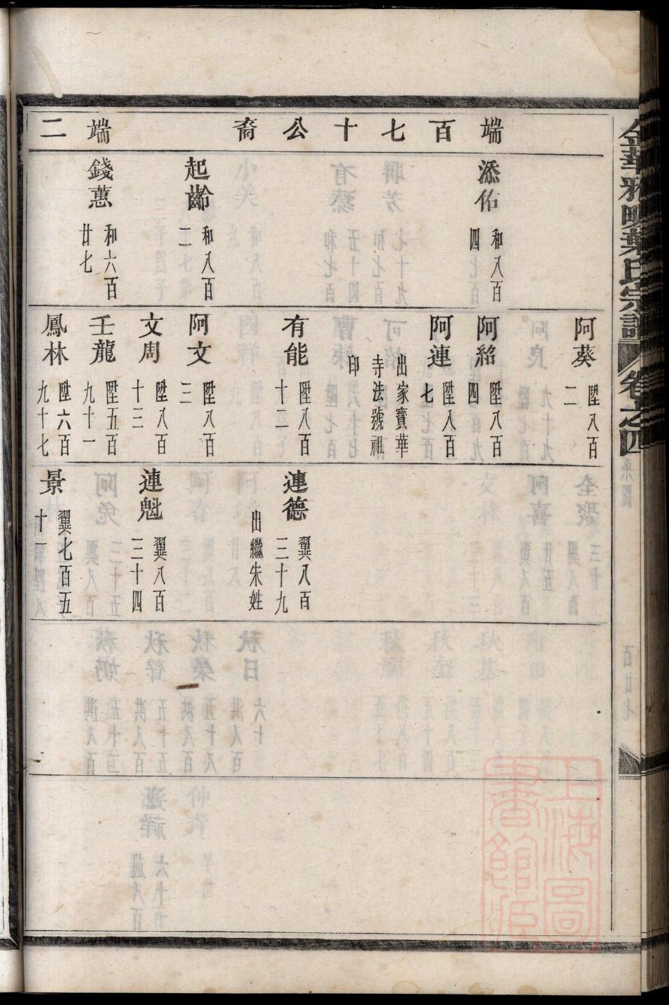 山东万氏宗祠在哪里