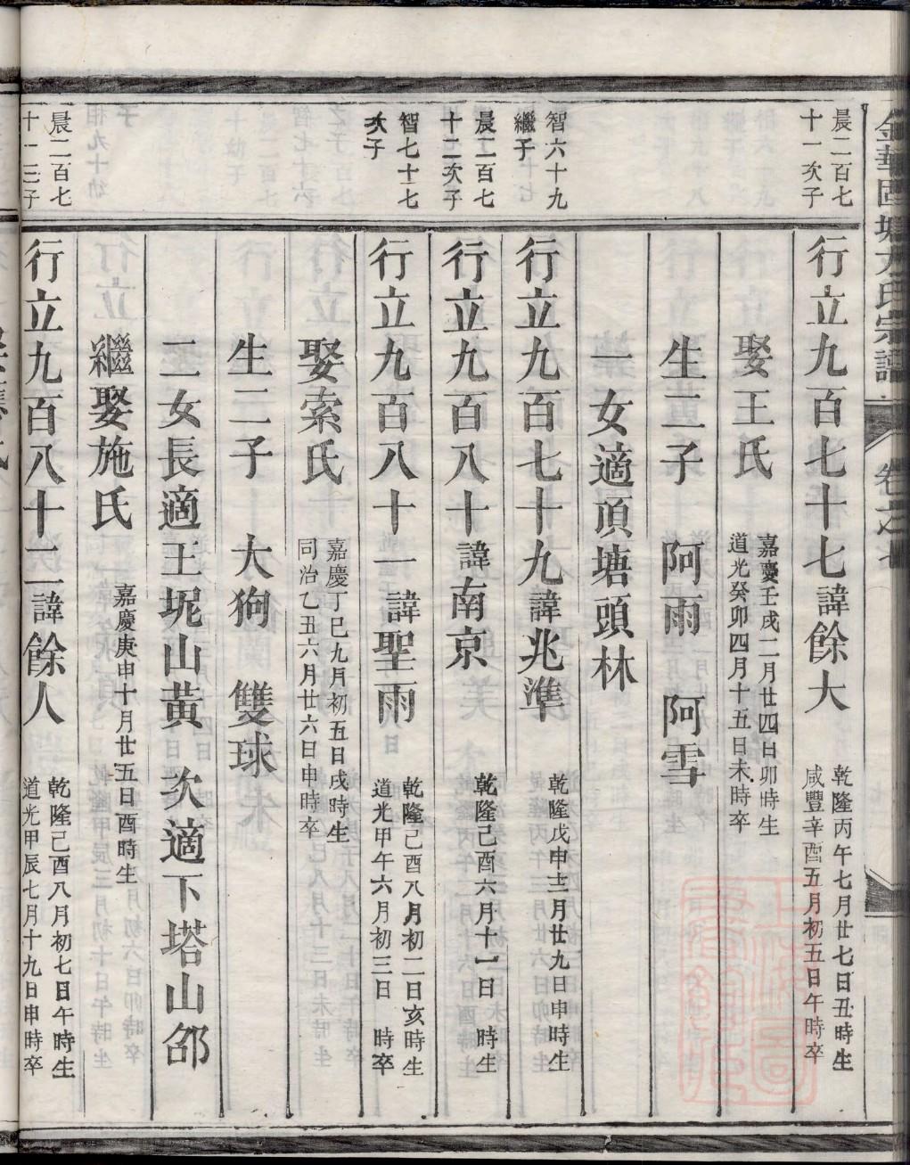 龙氏族谱字辈查询