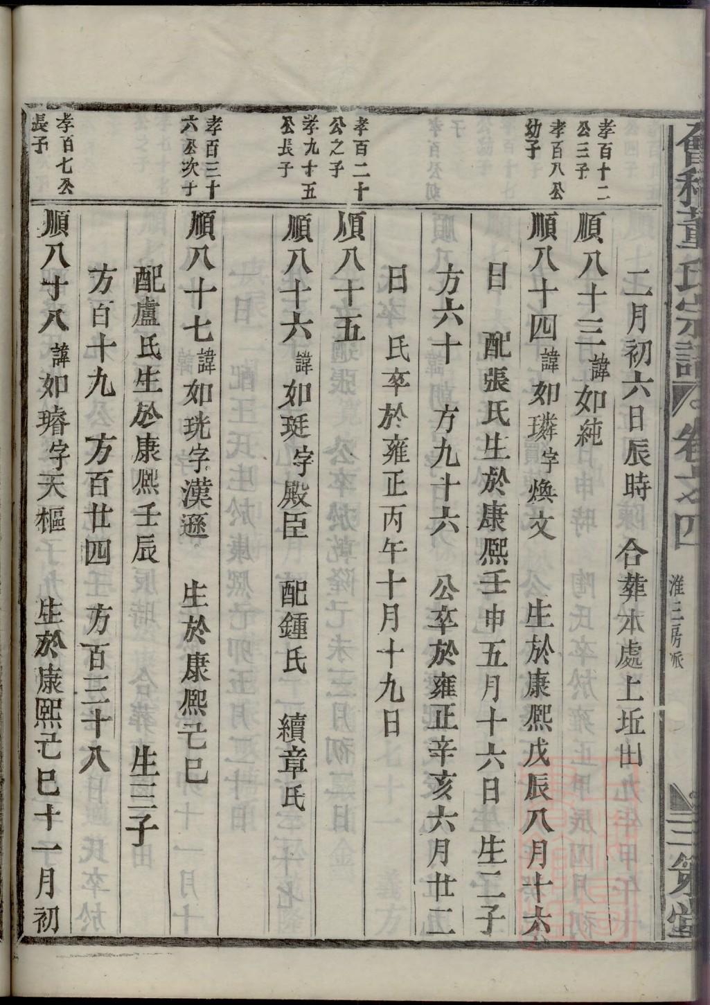 冠氏族谱完整版