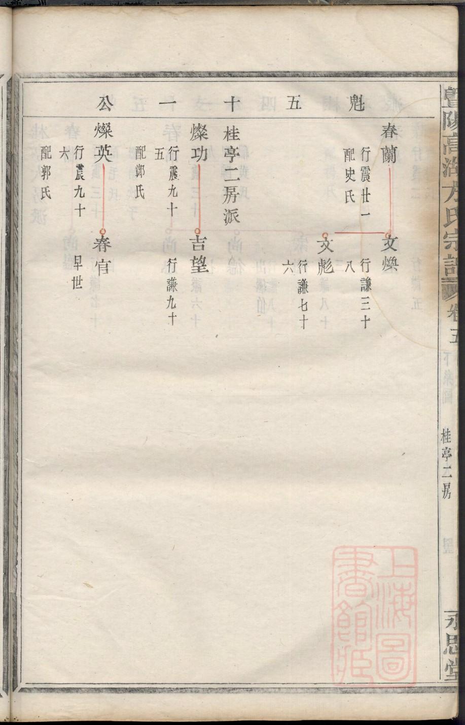 吕氏族谱完整版