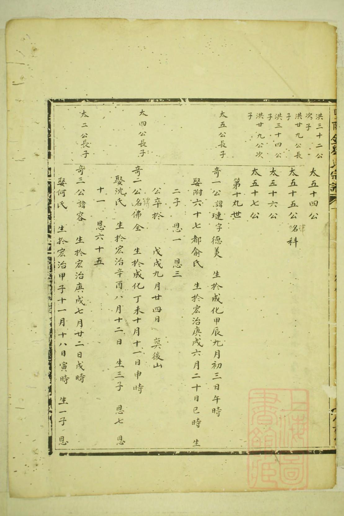 羿氏家谱族谱在哪里看
