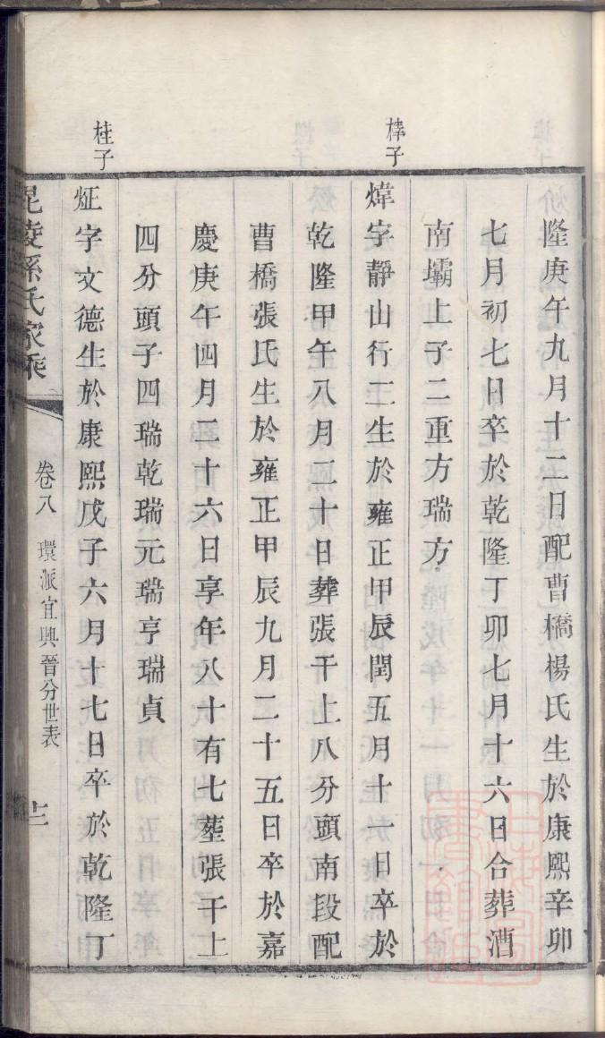 族谱编修