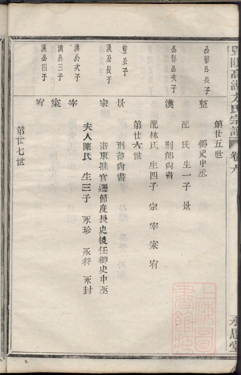 独孤家家谱查询