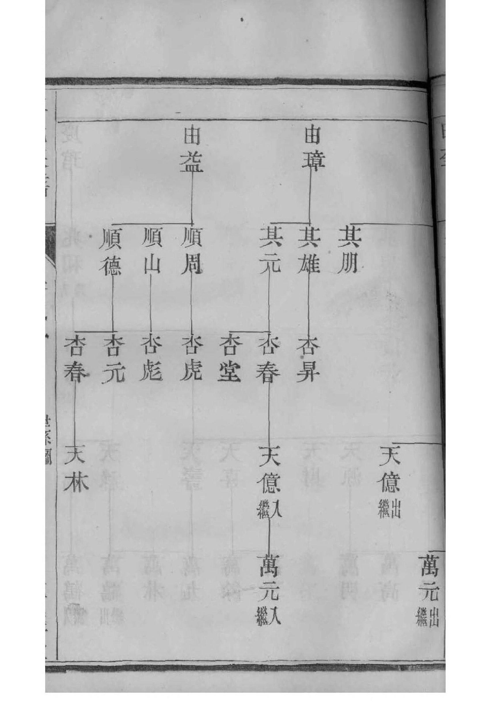 何氏家族族谱