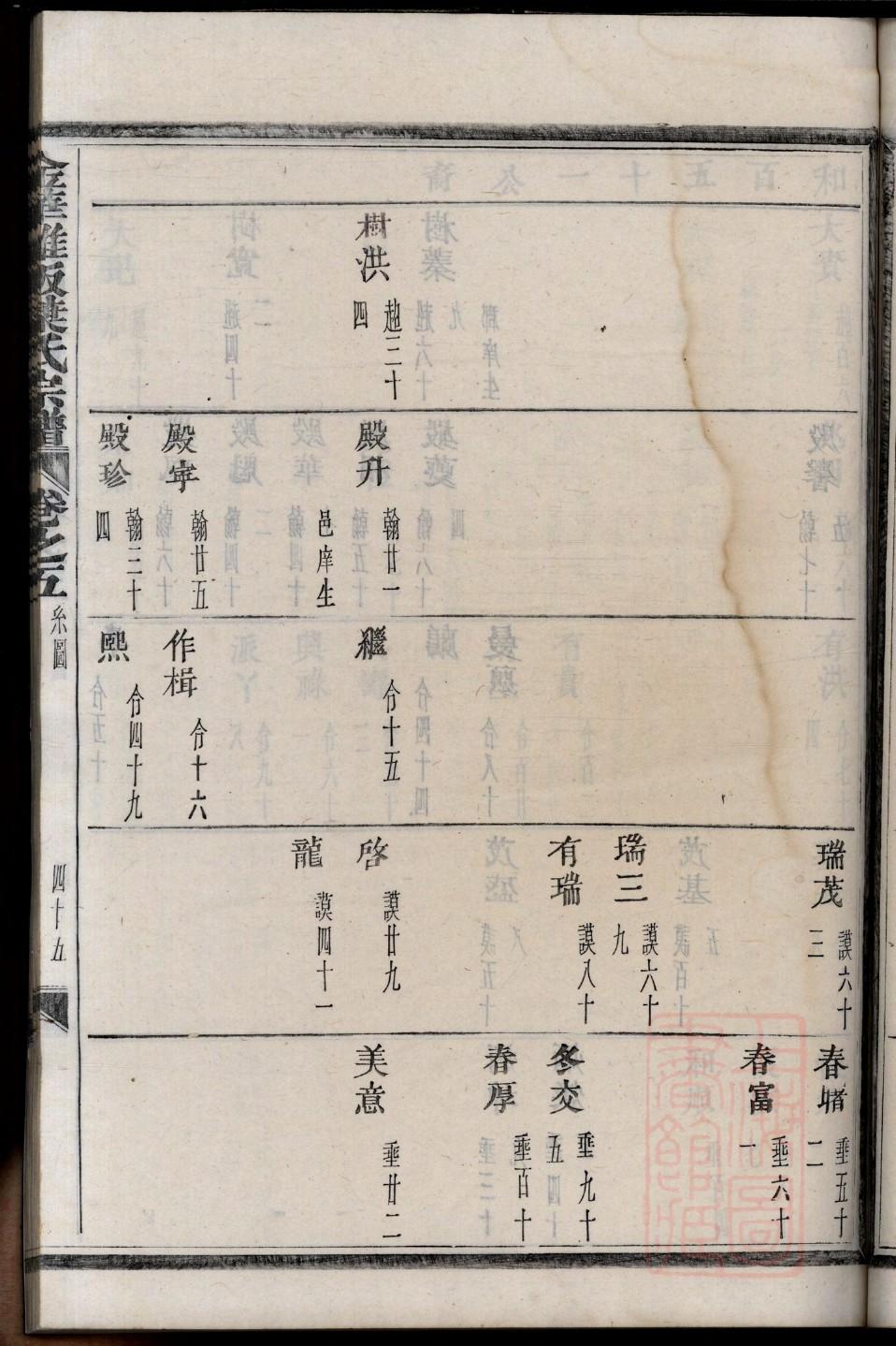亓官氏族谱族规是什么