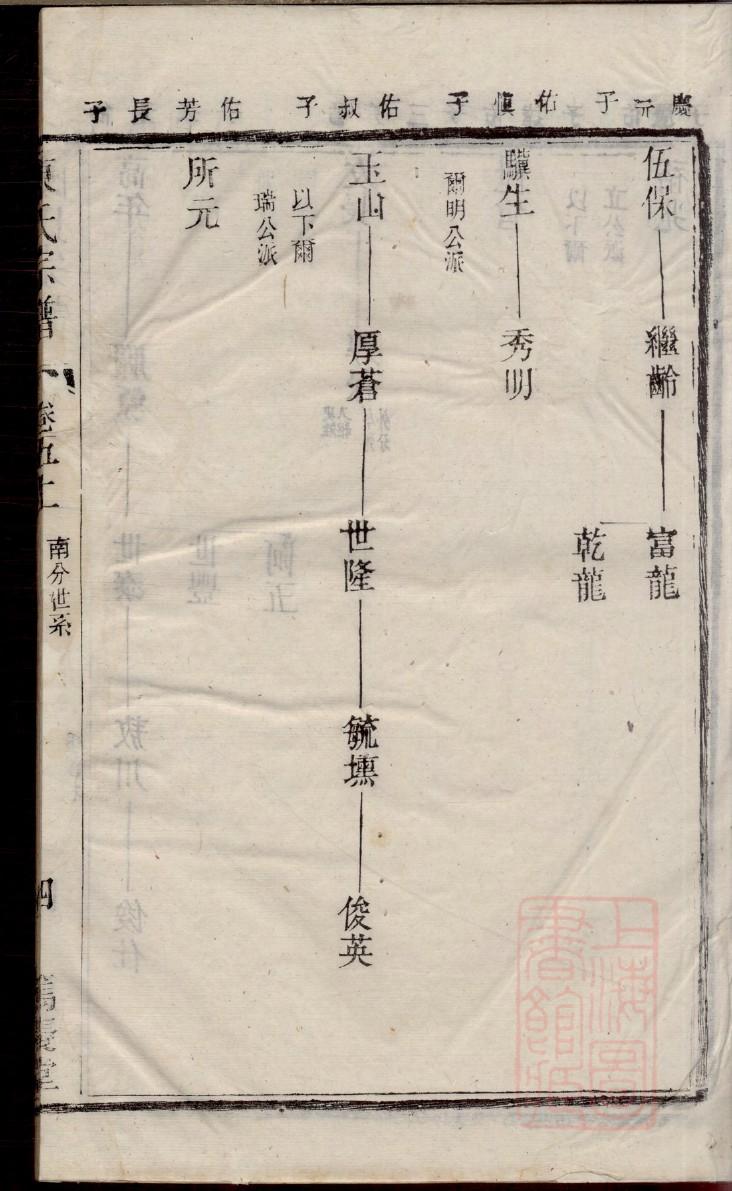 杨再思后裔族谱