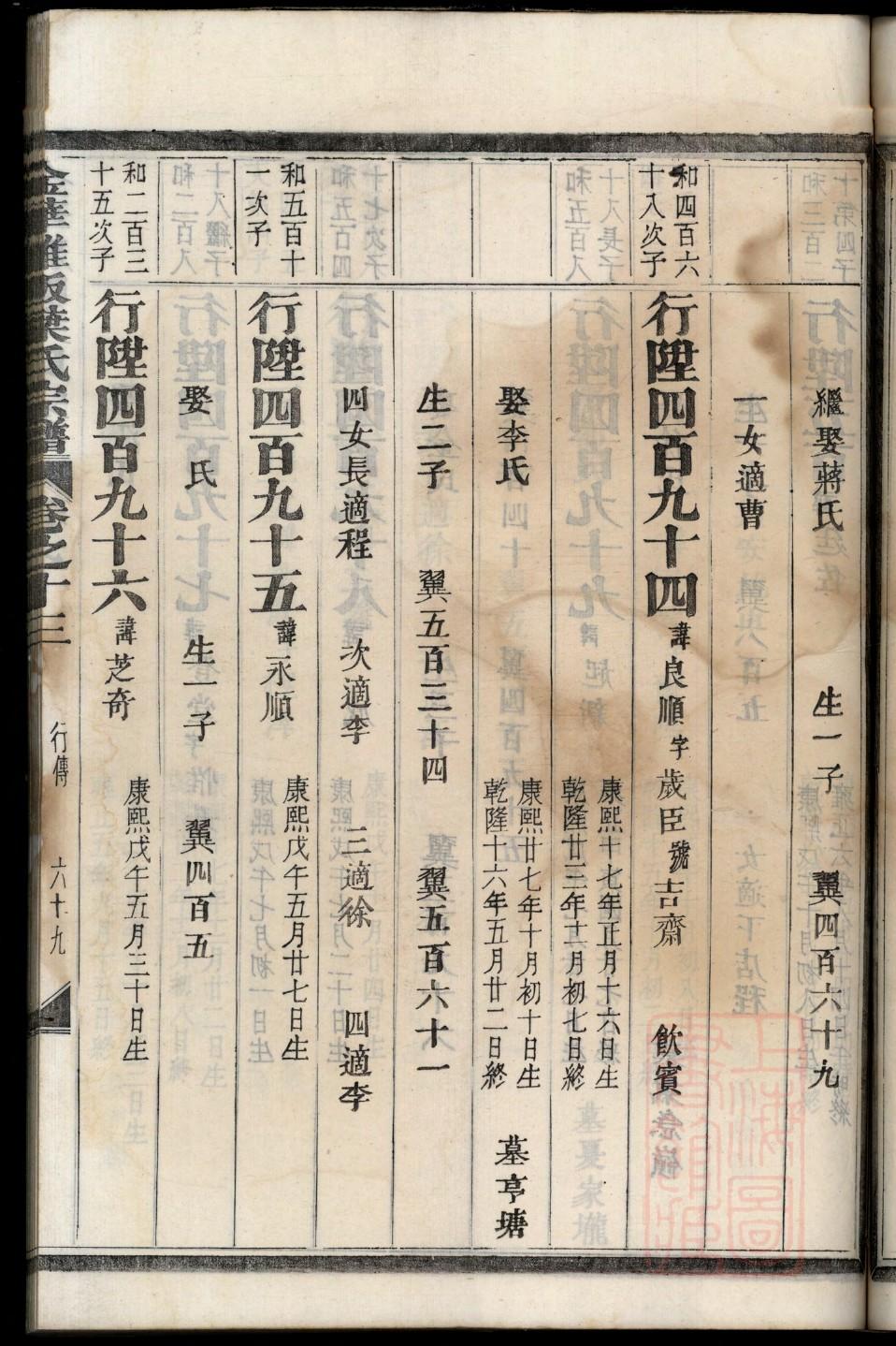 丁氏族谱贵州分支