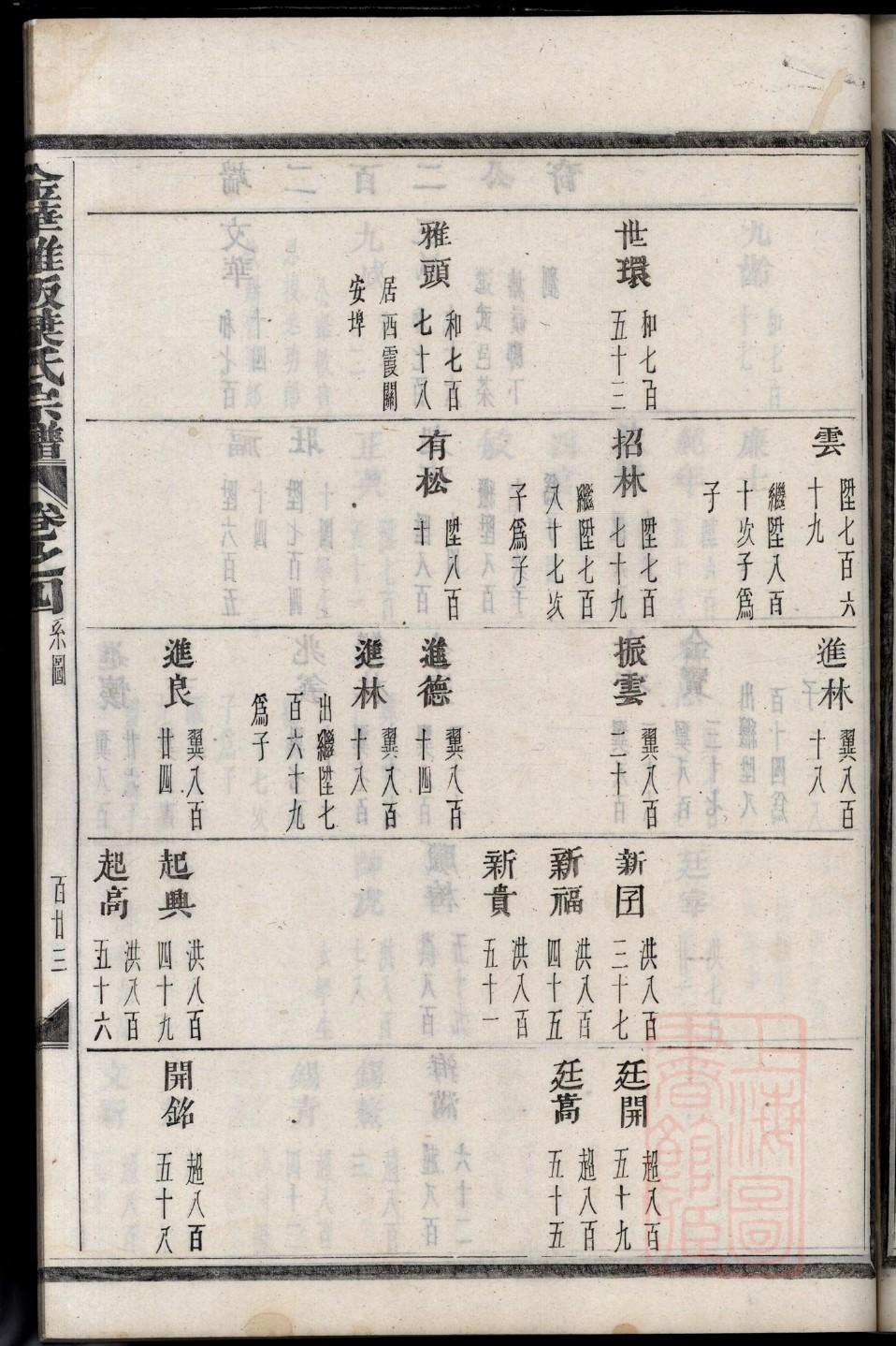 燕氏家谱族谱在哪里看