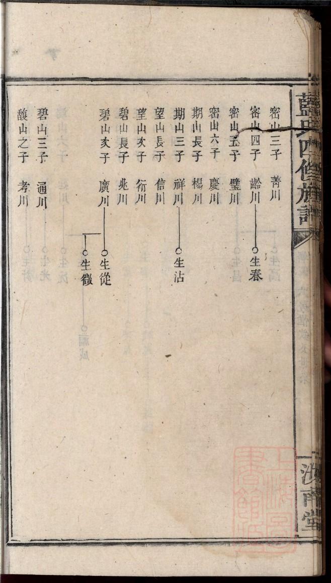 别姓的姓氏排名