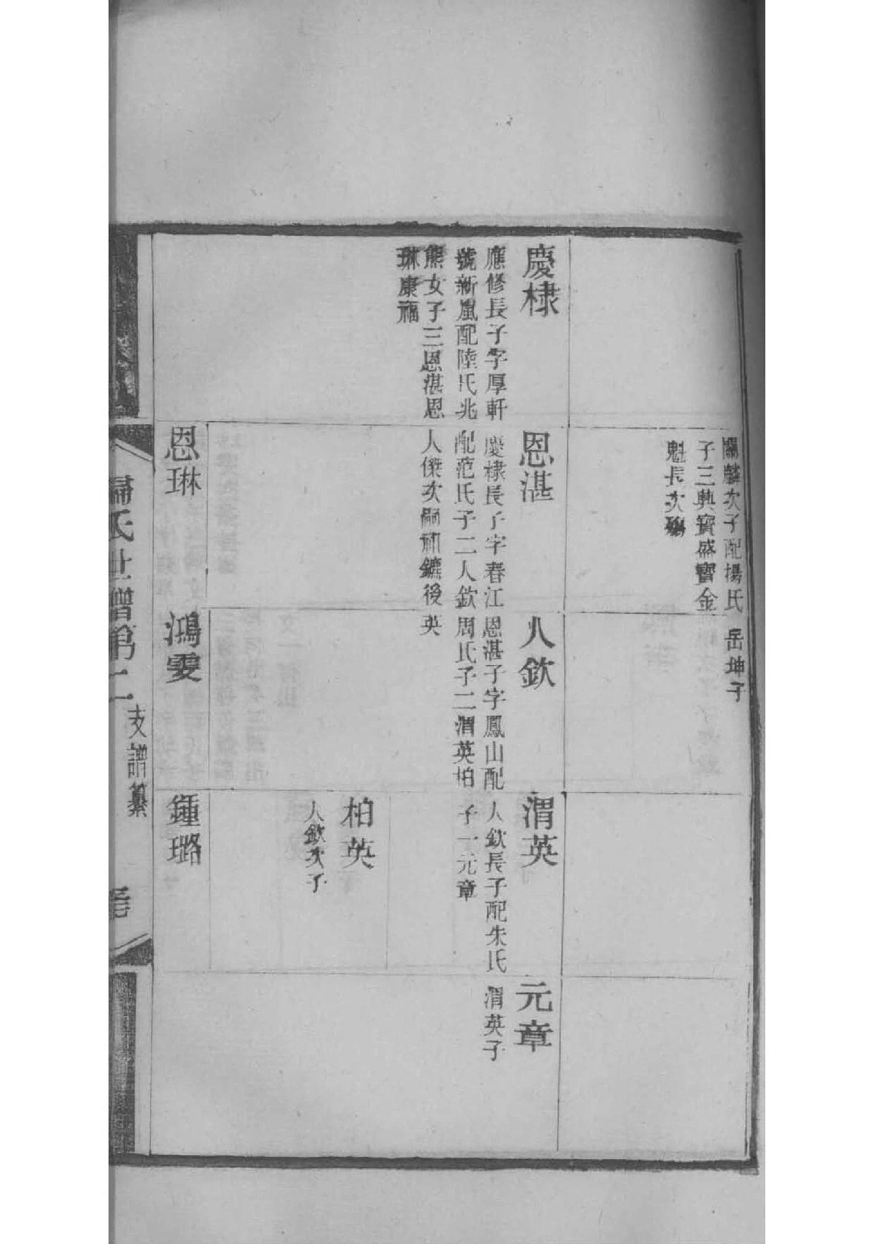 翟姓族谱