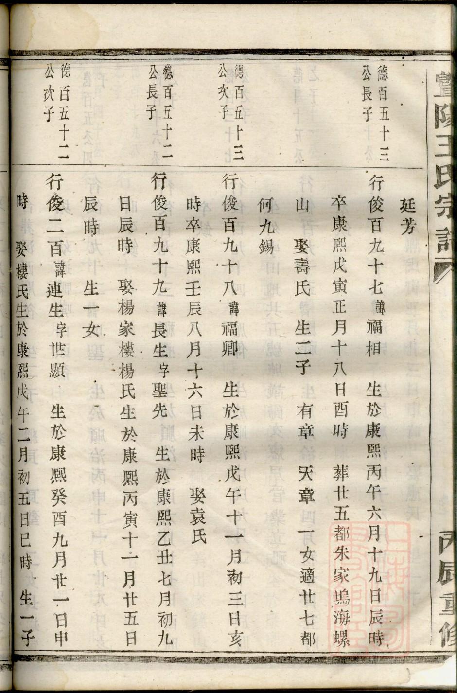 邓氏族谱祖先