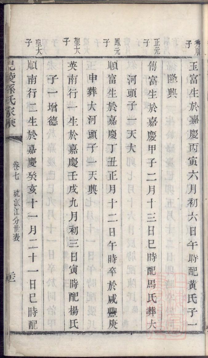 扶氏家训