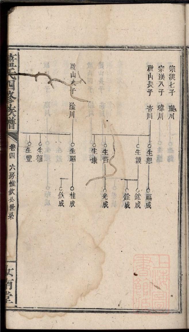 示氏族谱族规是什么