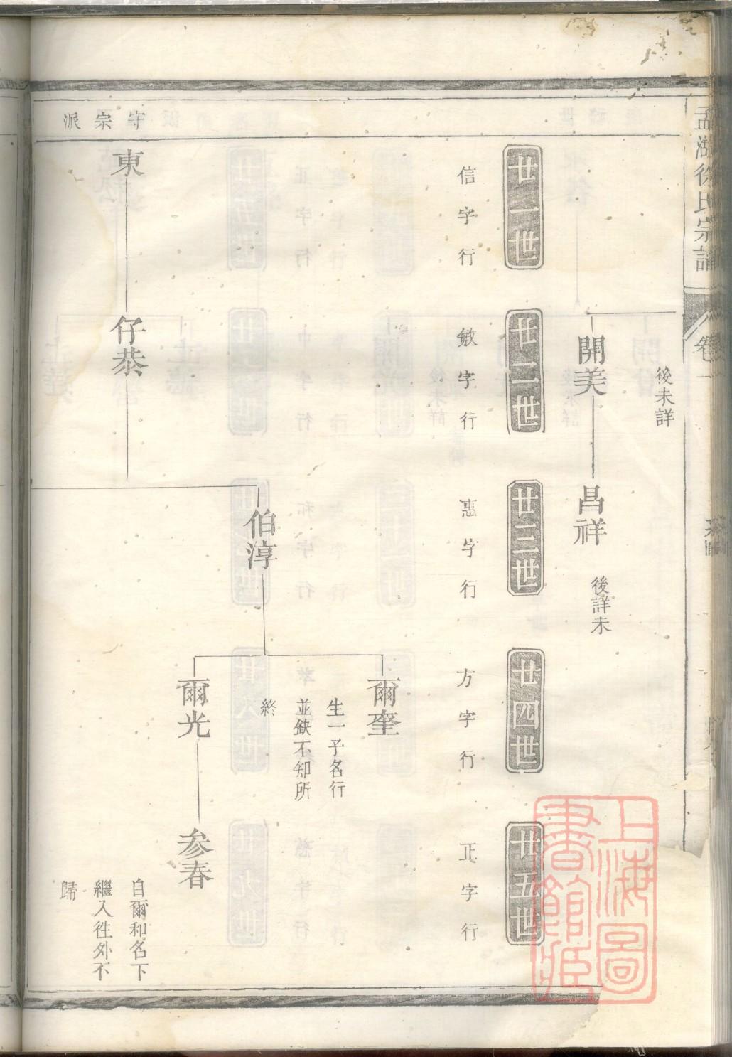 单于氏族谱购买价格