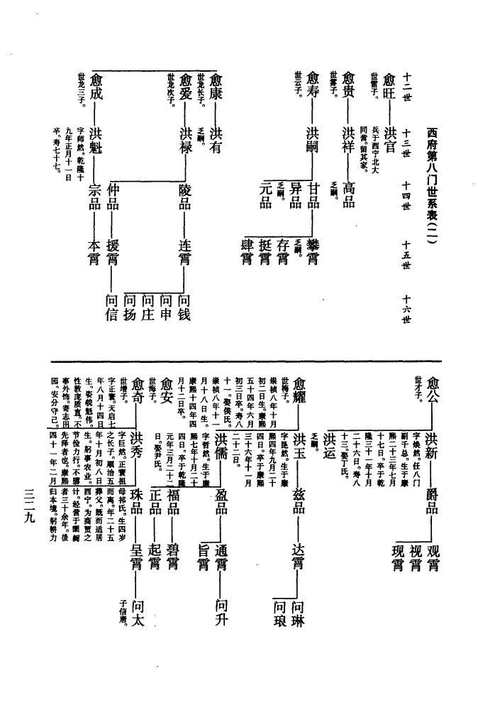 公氏家训