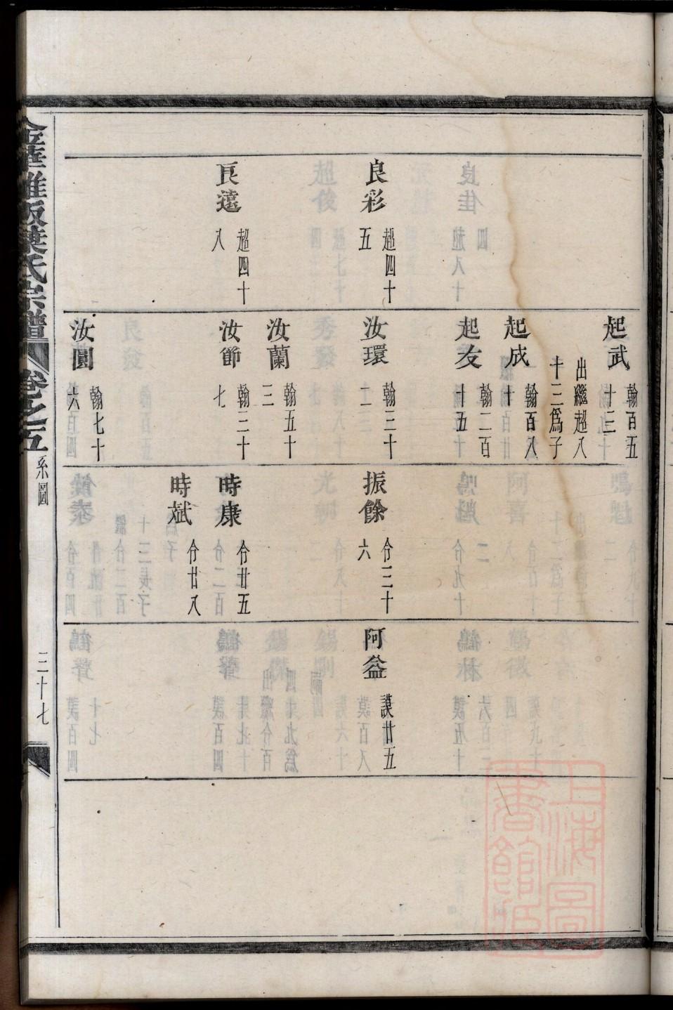 高族谱