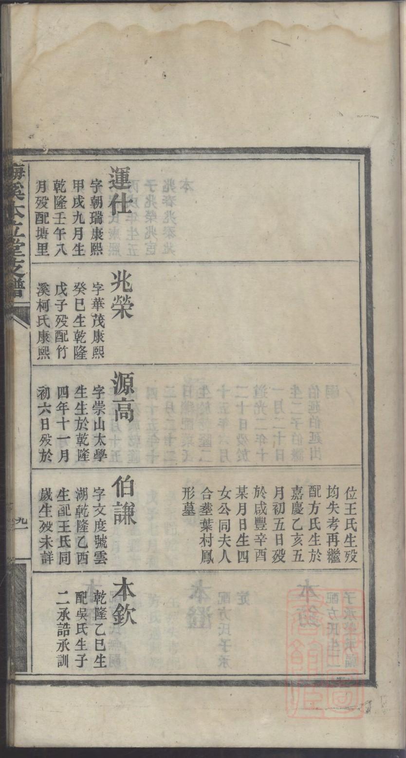 苏氏族谱河南分支