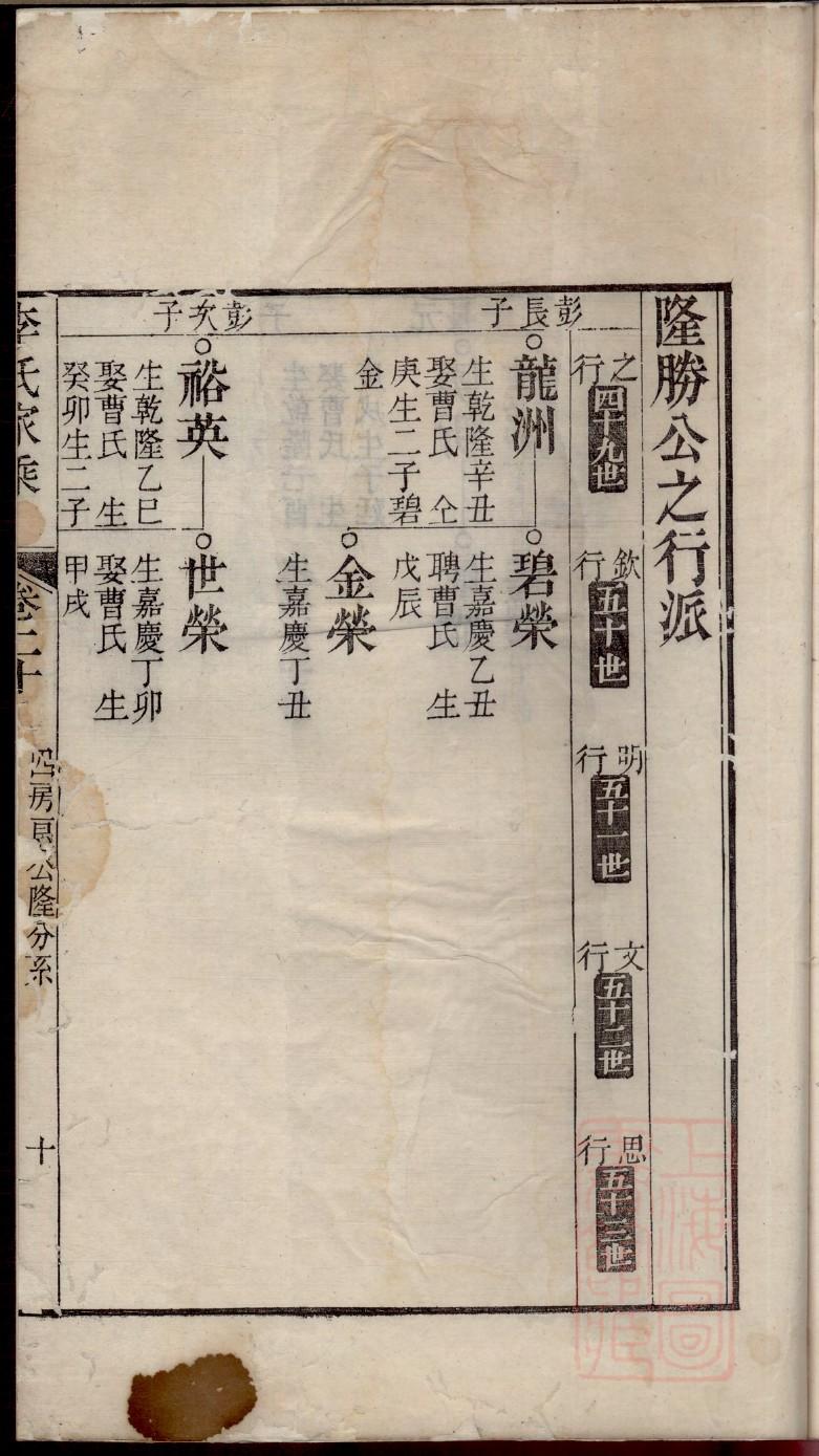 宗氏族谱图片