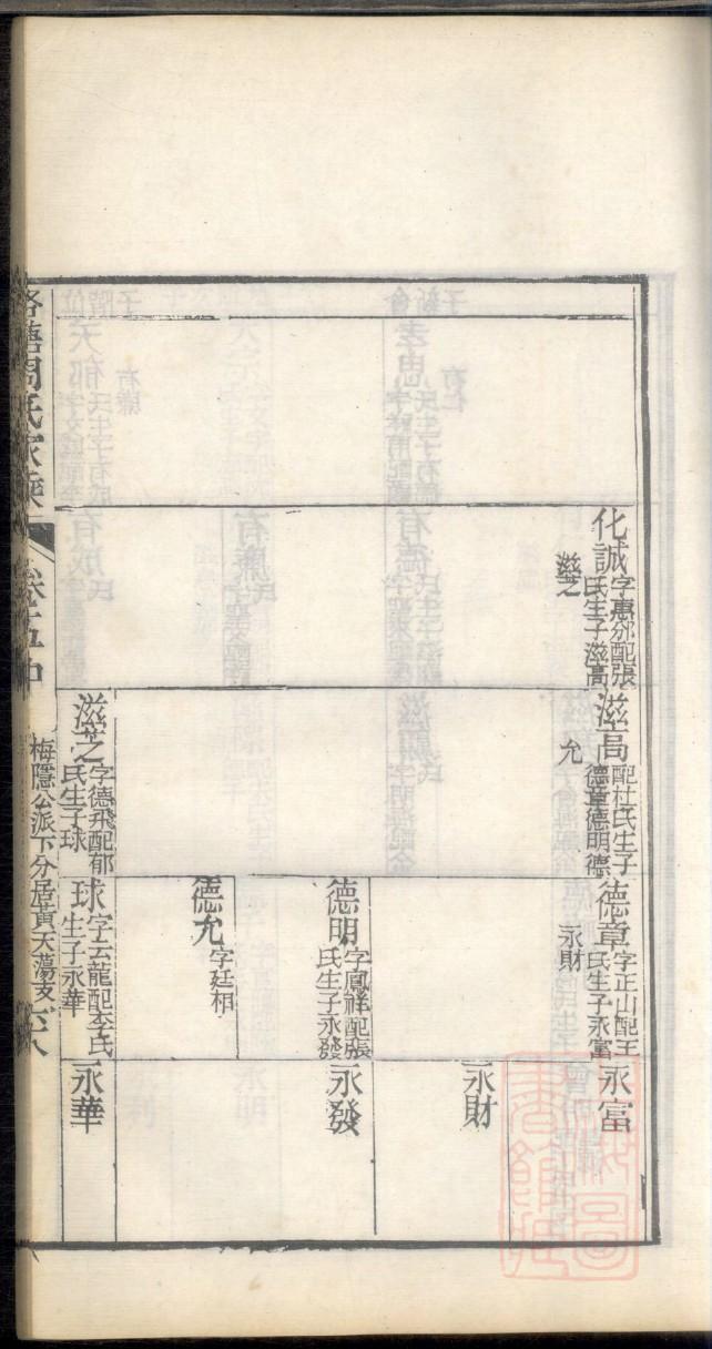 宗政氏家训