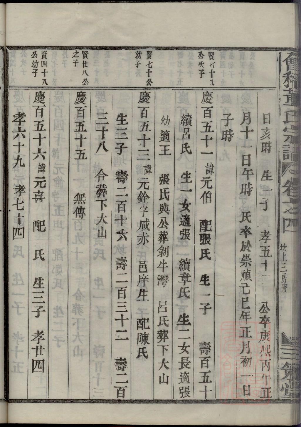 左姓起源来历和祖先是谁