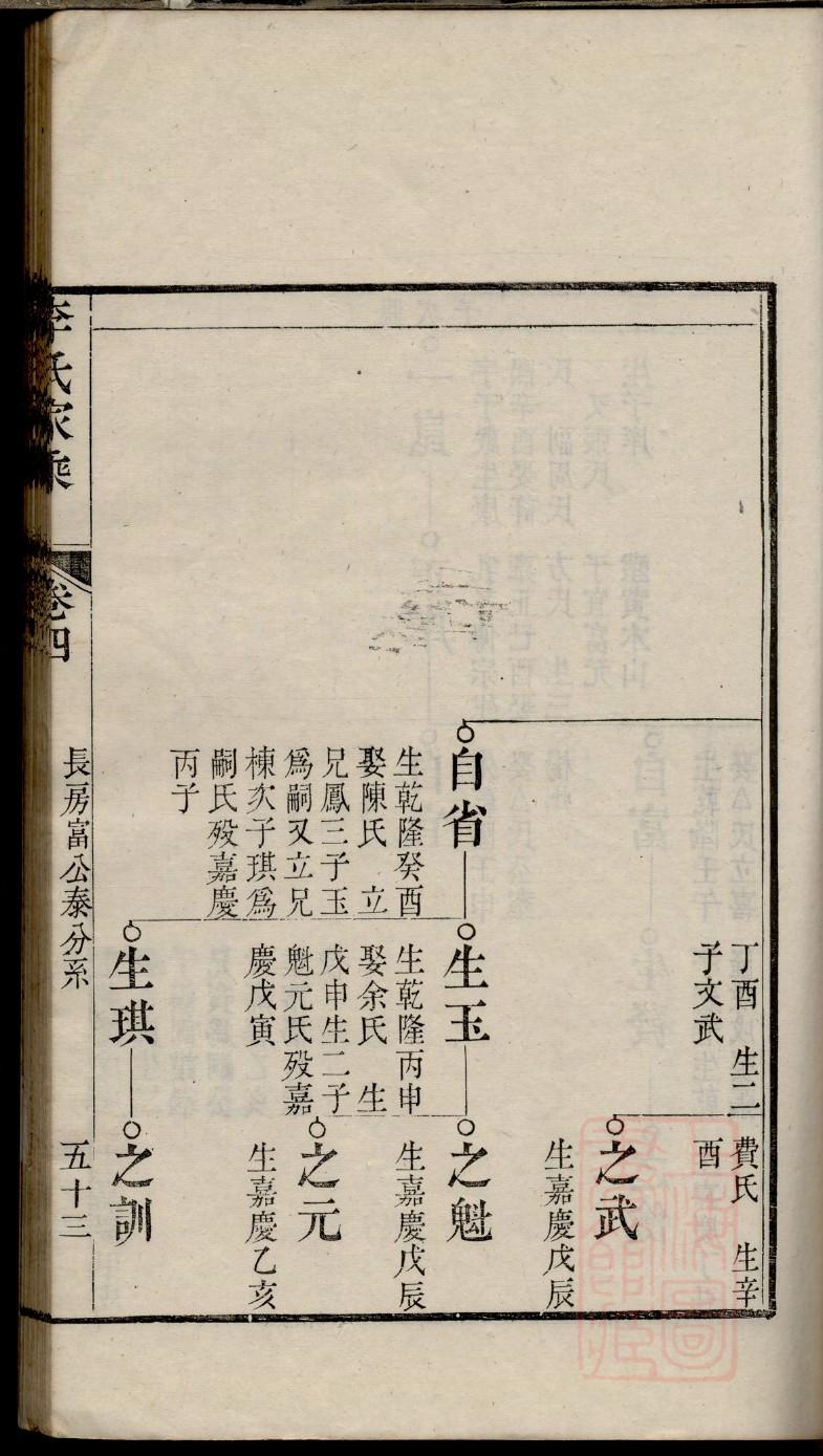 毛氏族谱江苏分支