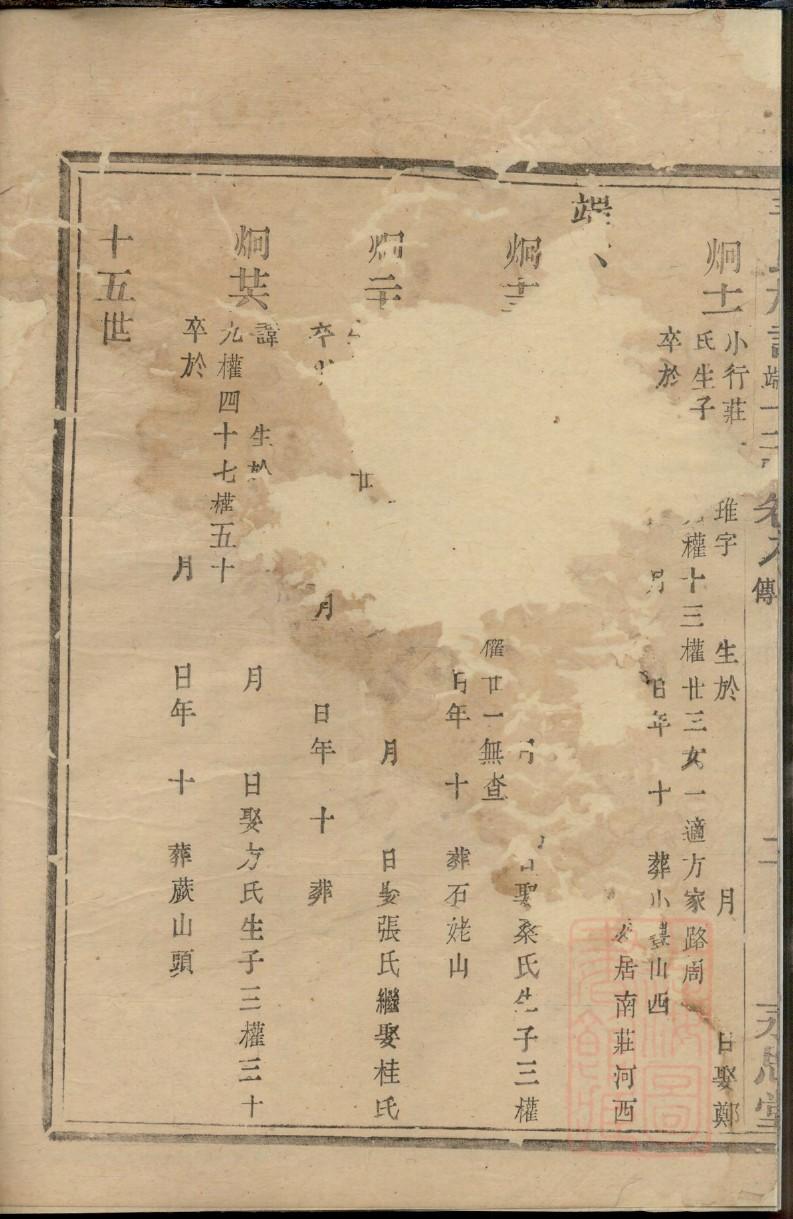 香氏的起源