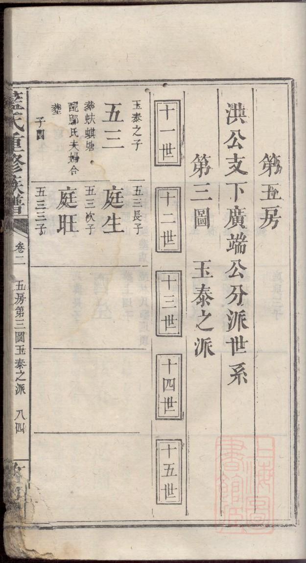 袁氏族谱的收藏价值