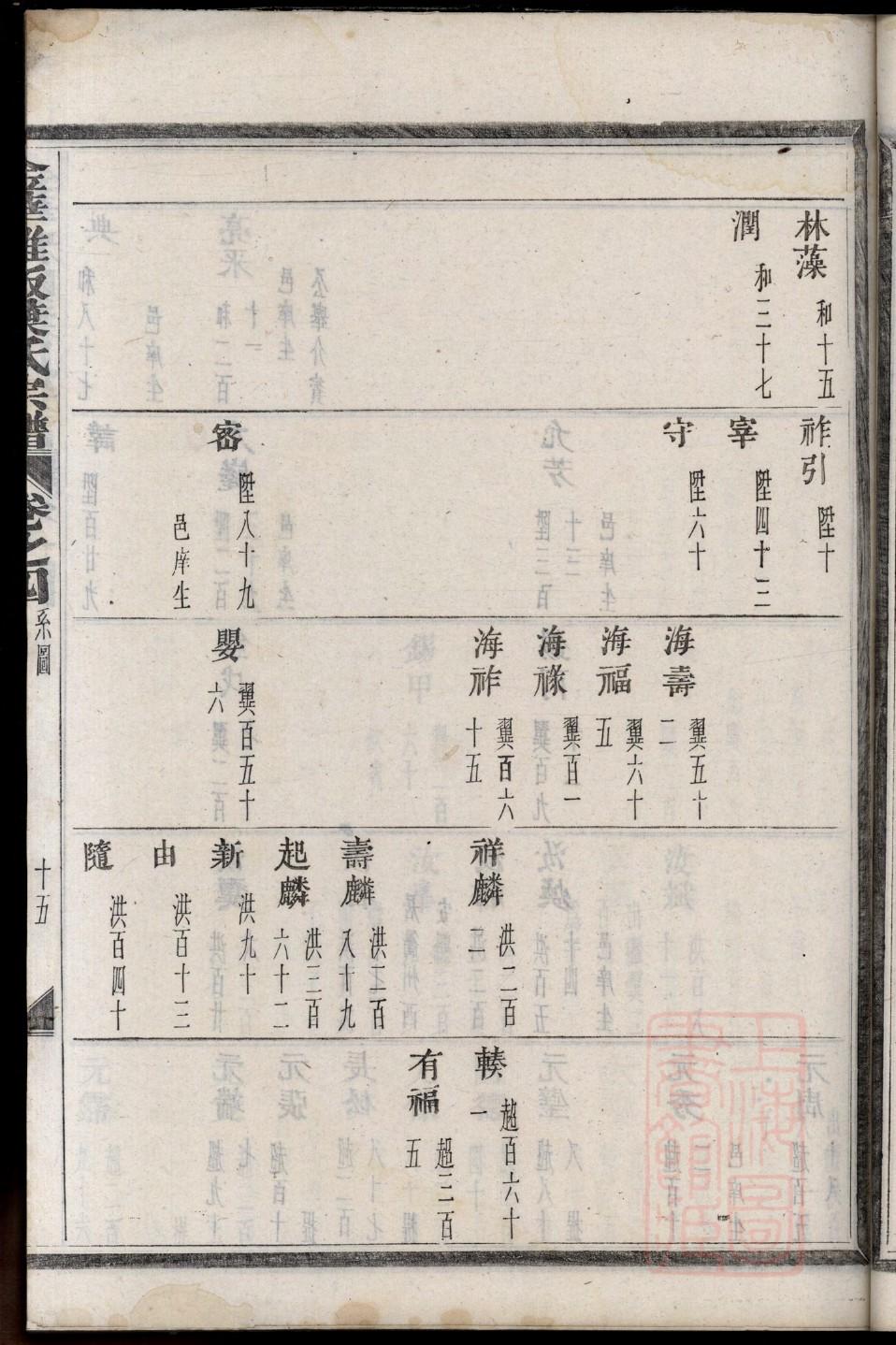 危氏族谱辈分表