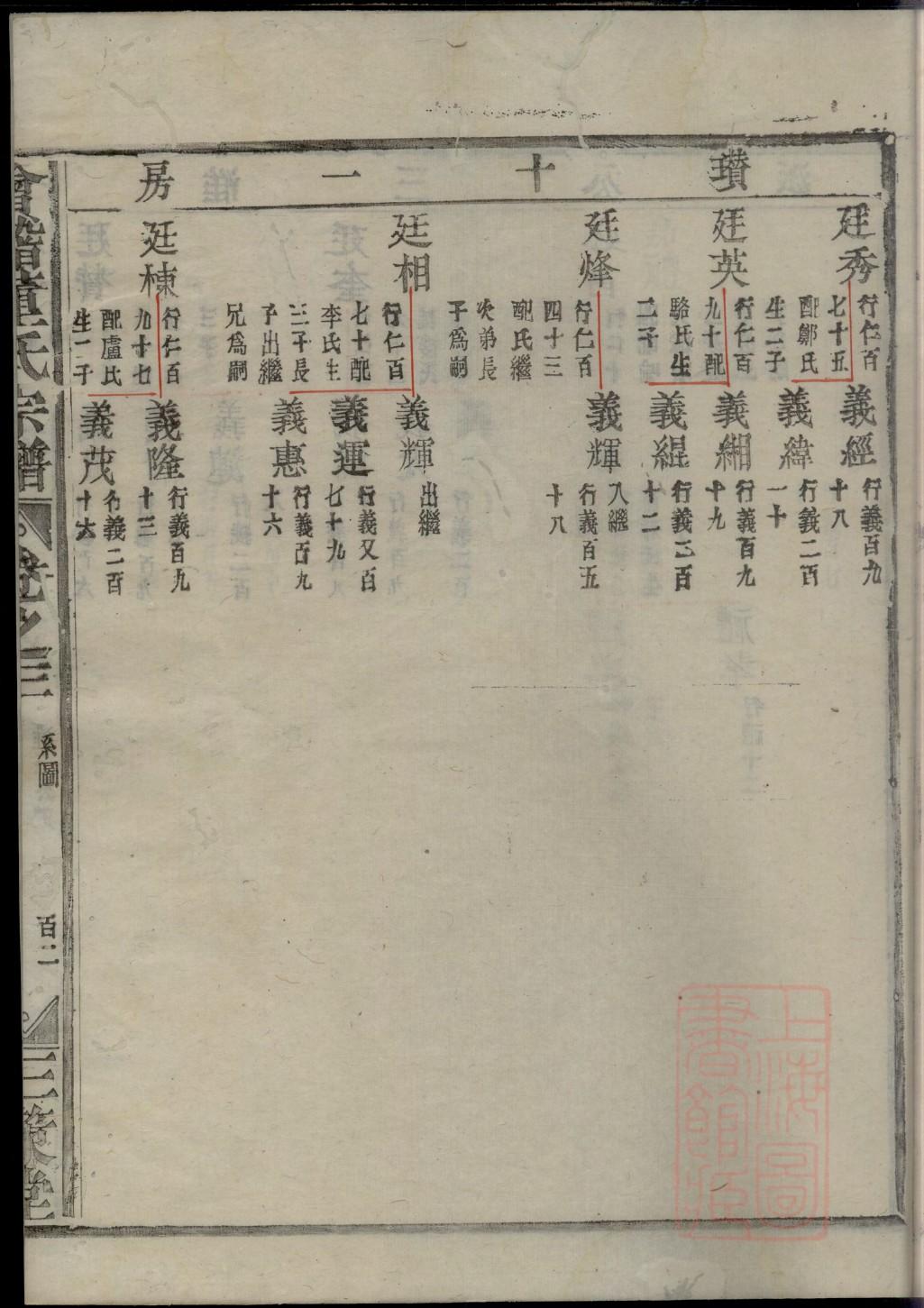 黎氏家谱辈分排列
