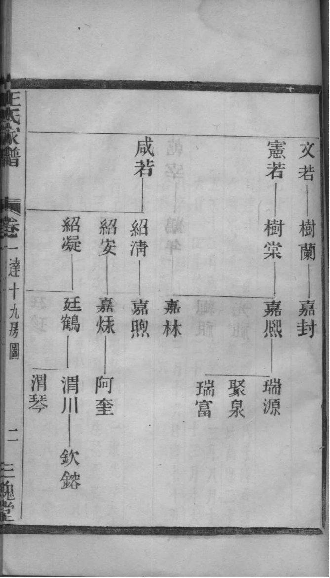 淳于氏家训