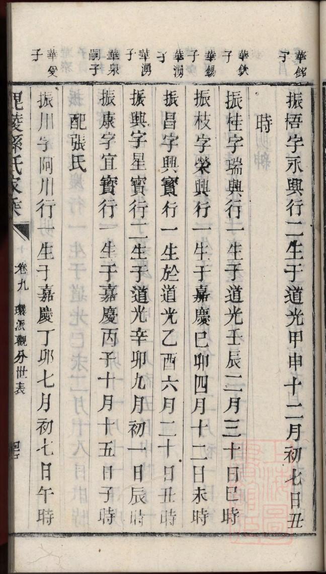 苏氏族谱甘肃分支