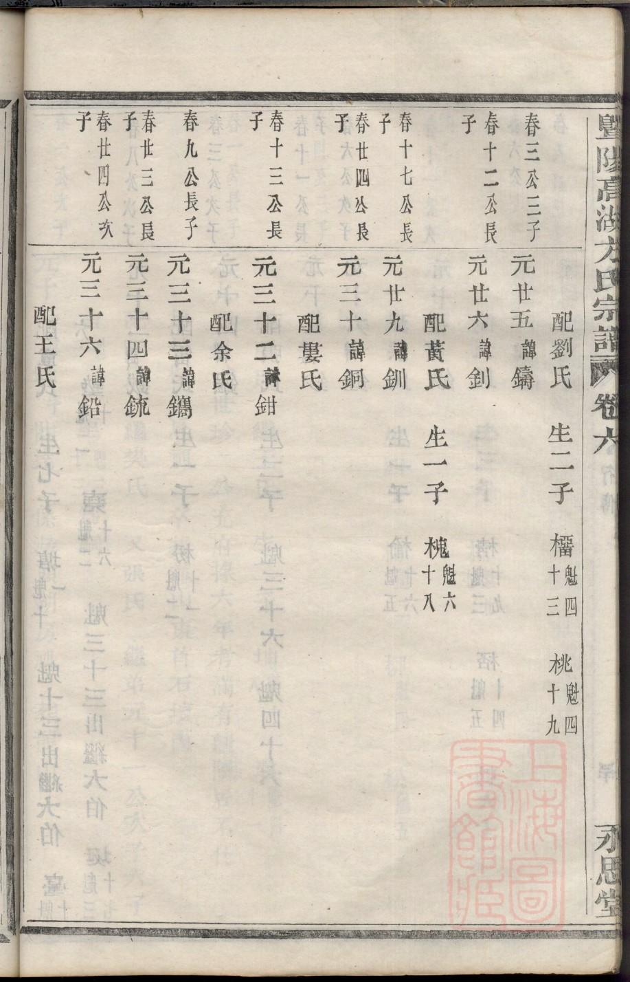 冀姓的姓氏排名