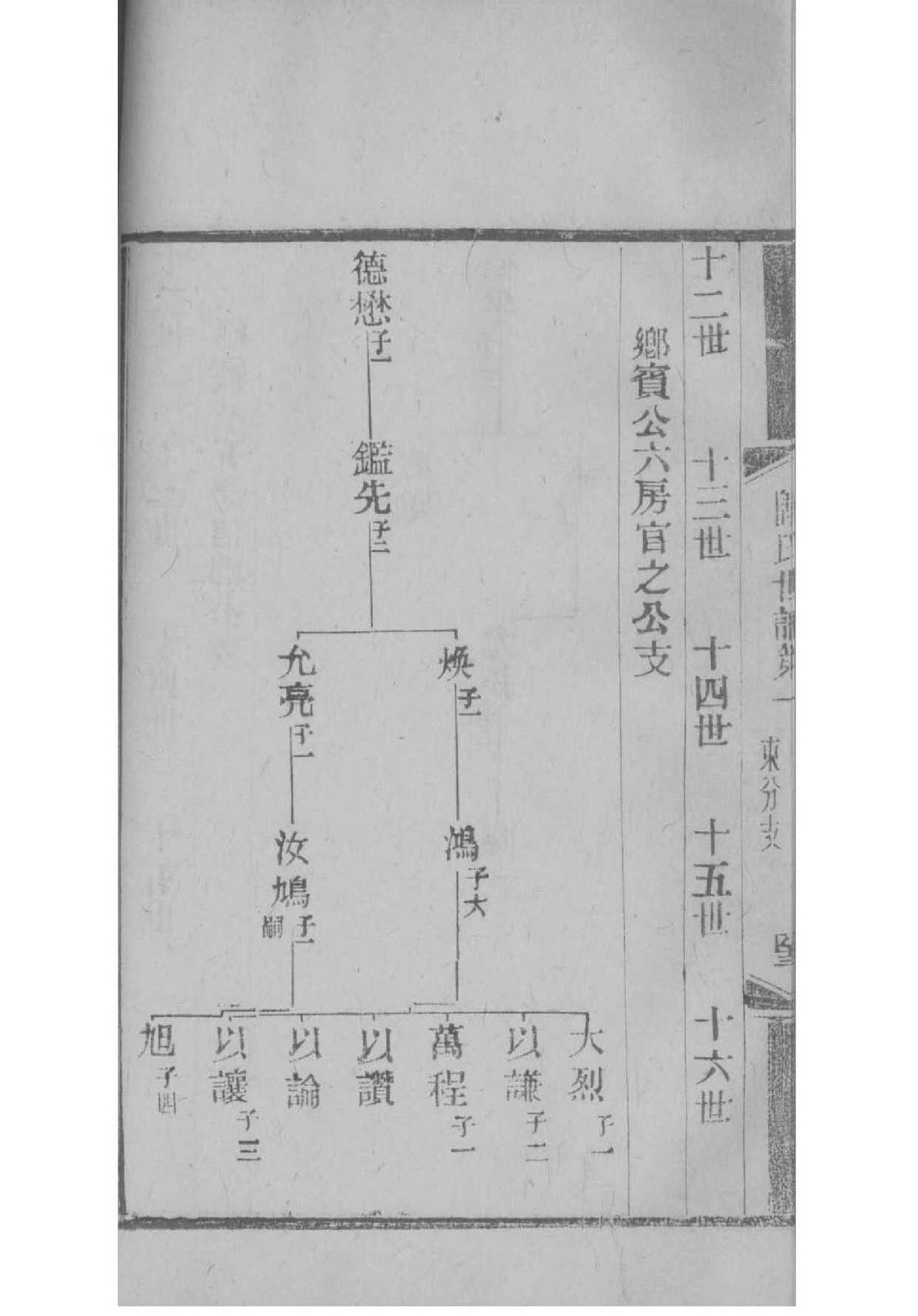 陈氏族谱字辈书