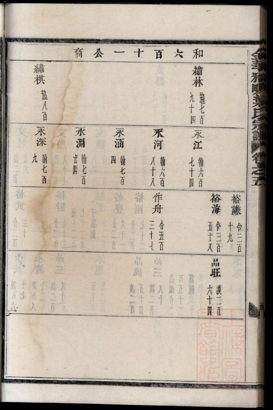 贯氏族谱查询