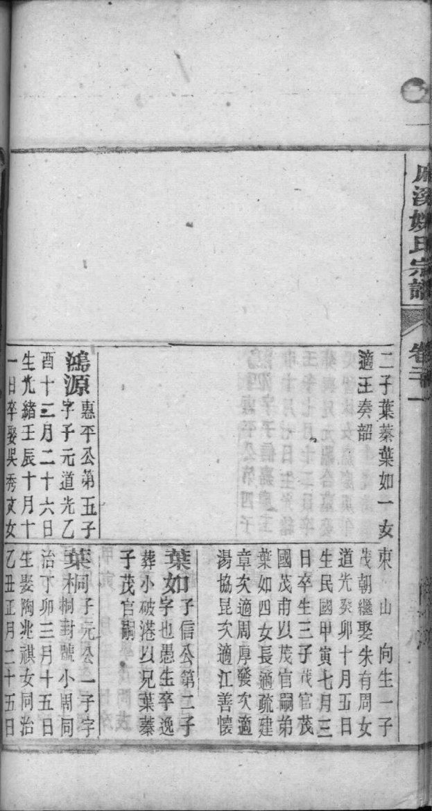 禄姓的姓氏排名