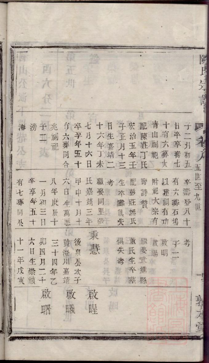 重庆饶氏族谱