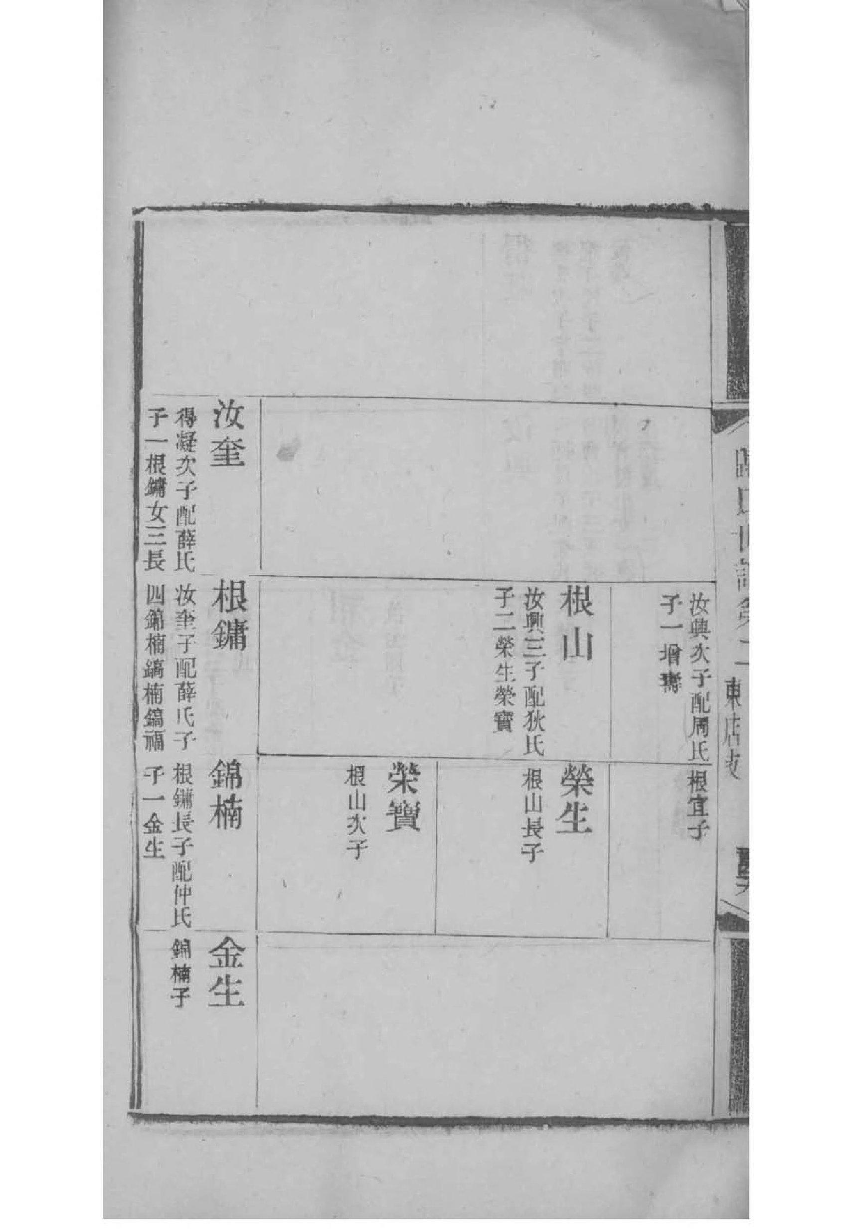 河南南阳武氏家谱的排辈顺序