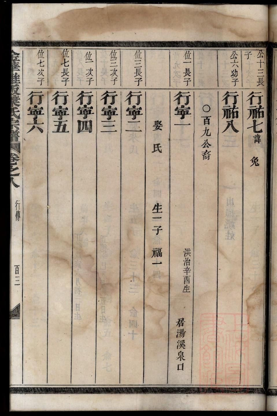 校氏族谱族规是什么
