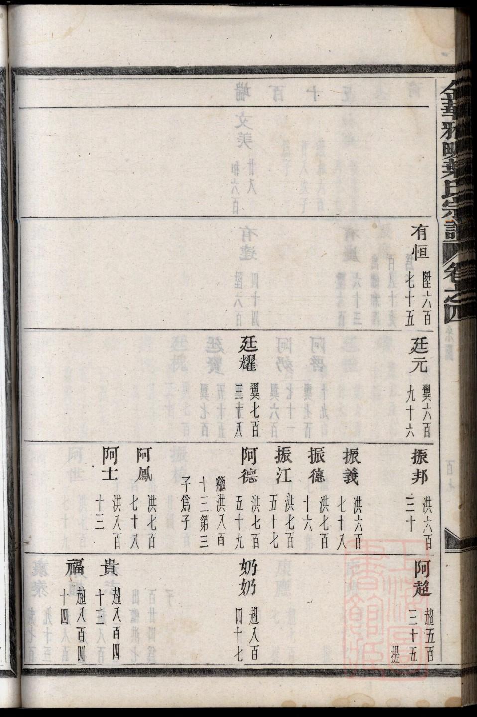 孟氏家谱辈分排序