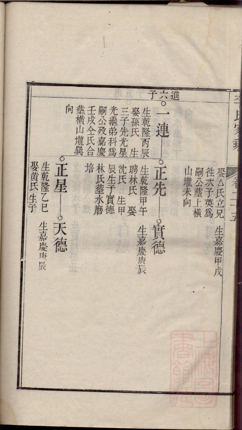 丁氏族谱的收藏价值