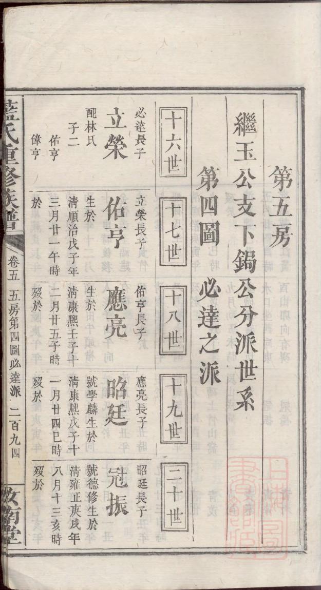 侯姓帝王一览表