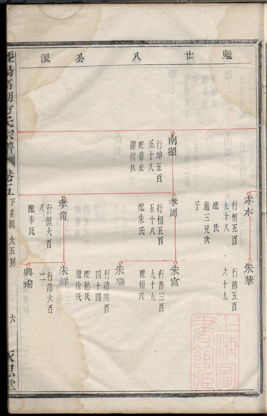 余氏族谱字辈书