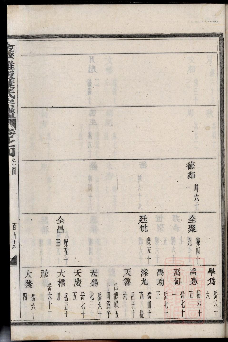 范氏家谱字辈大全