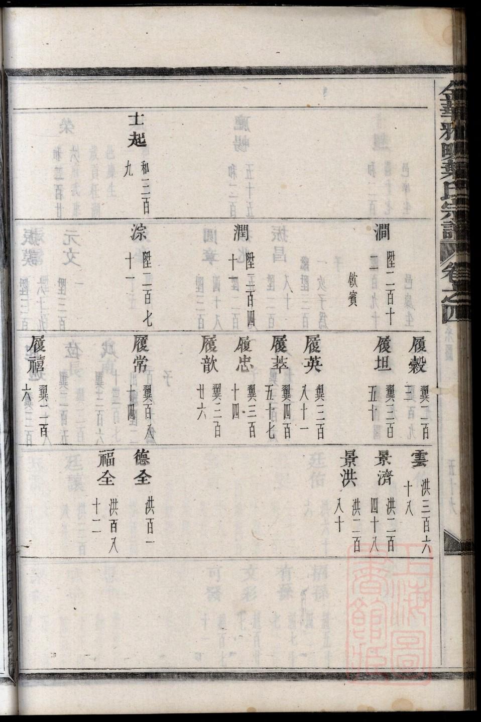 臧氏族谱序范本范文