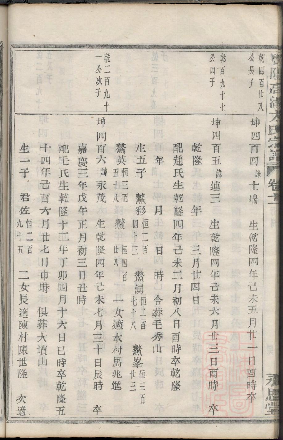 拱氏家谱全书