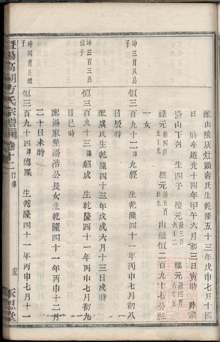 栾氏家谱查询
