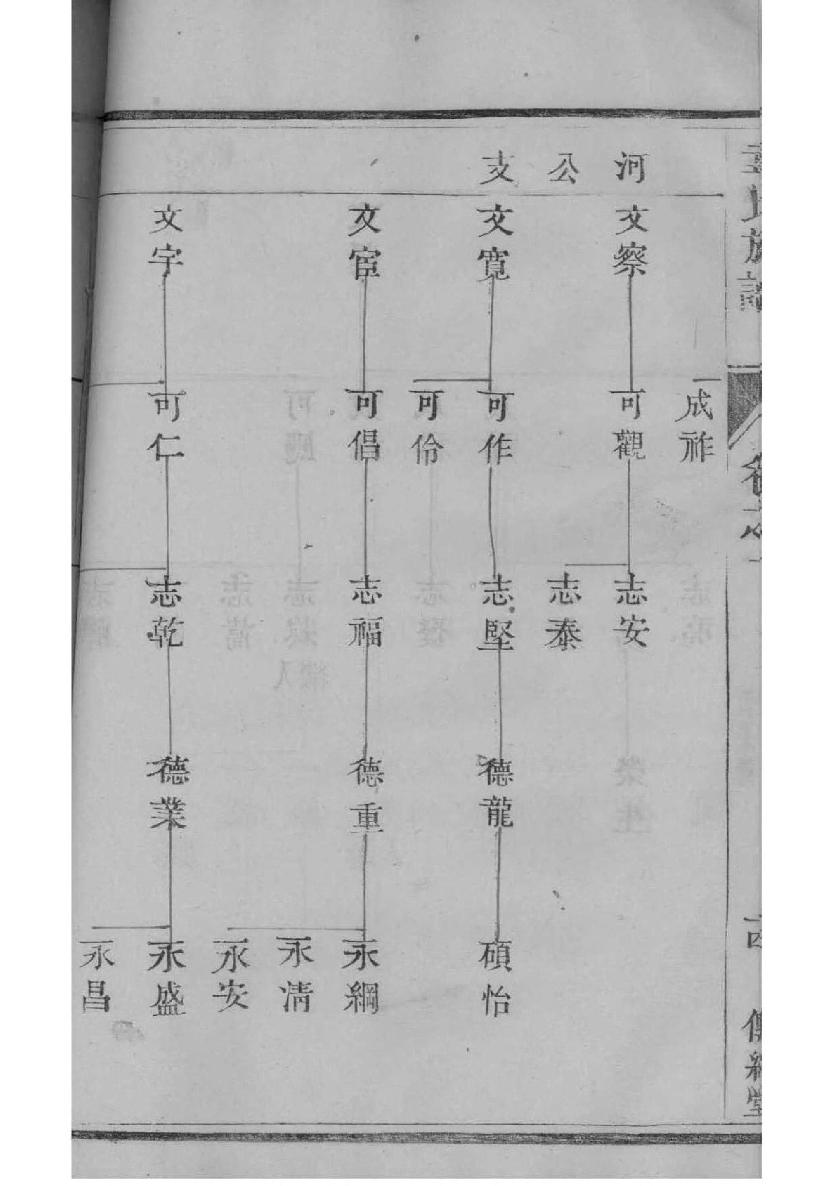 易家家谱查询