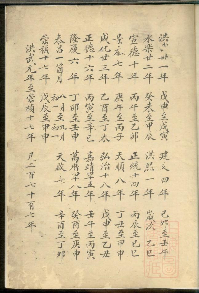 汤氏家谱字辈大全