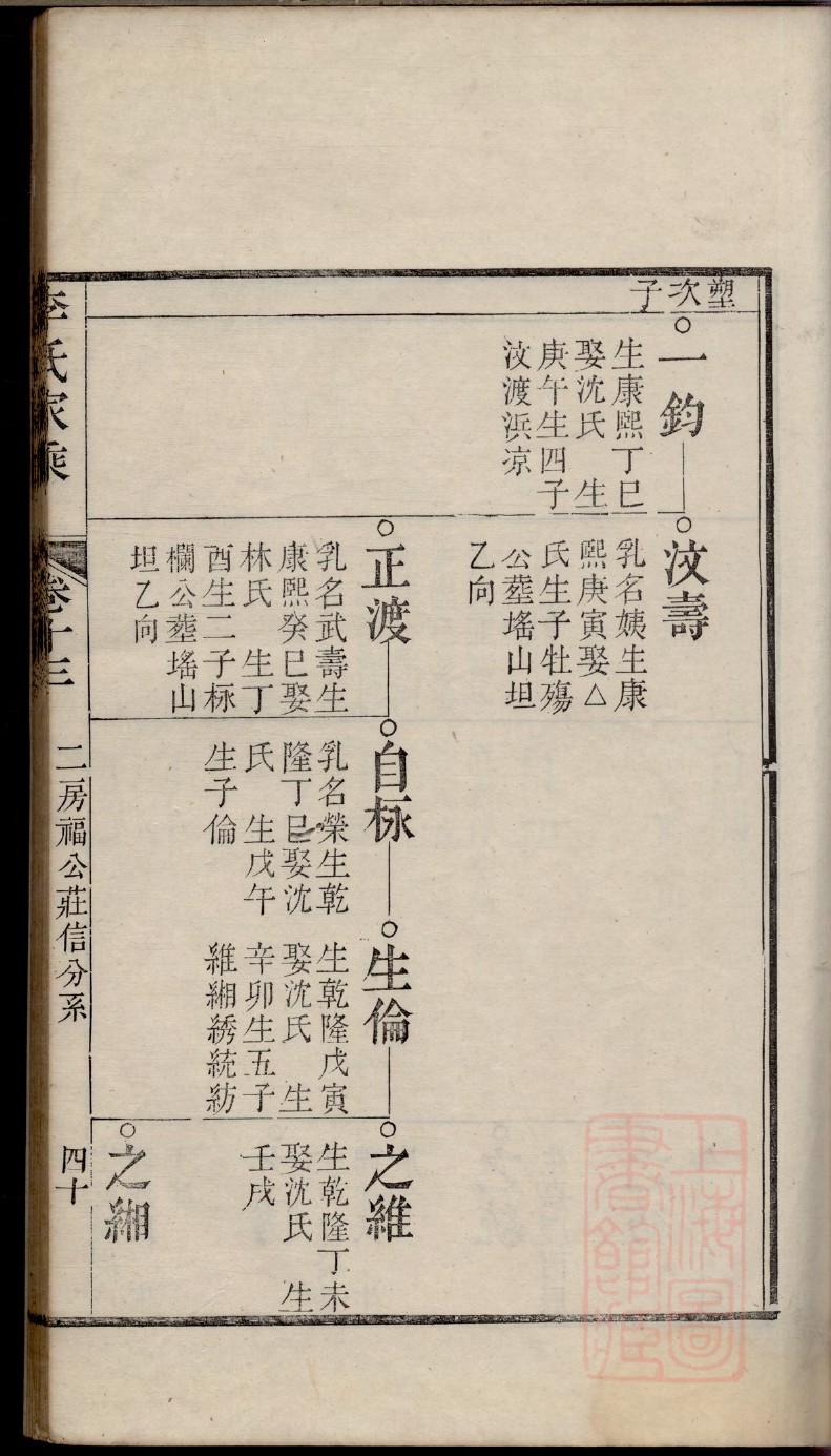骆姓排辈顺序