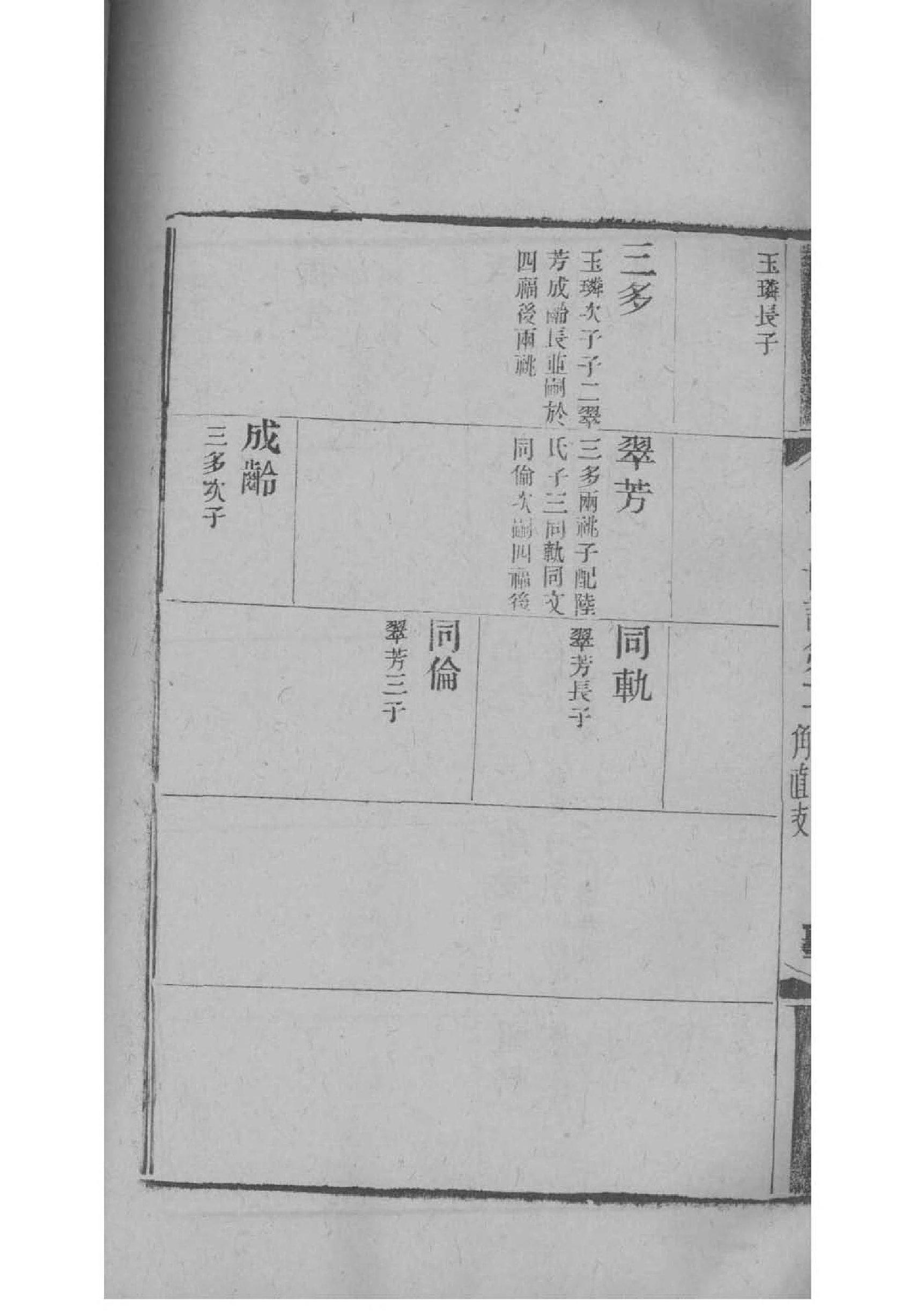 马氏族谱上海分支